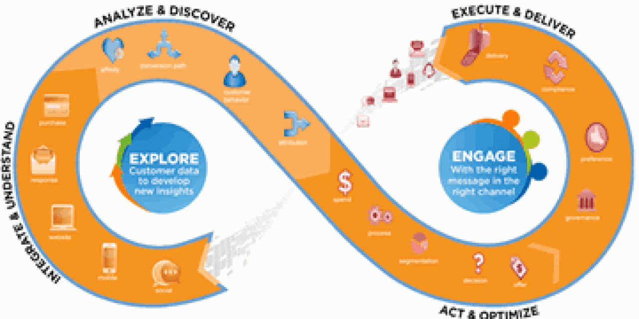 Interactive-customer-engagement-what-data-driven-marketing-aims-to-enable-according-to-Teradata