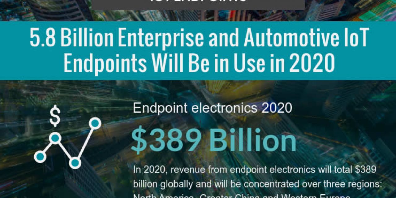 Iot endpoints 2020