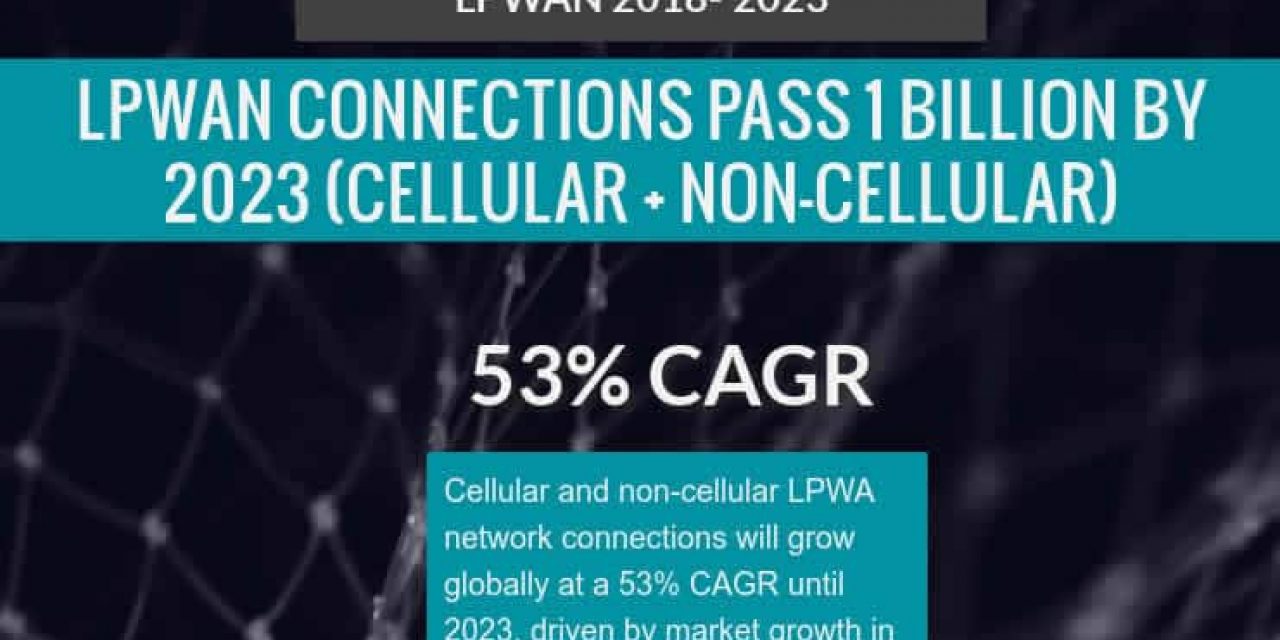 LPWAN connections 2018 - 2023