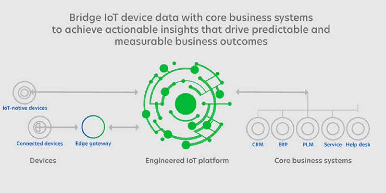 Lexmark Optra IoT platform