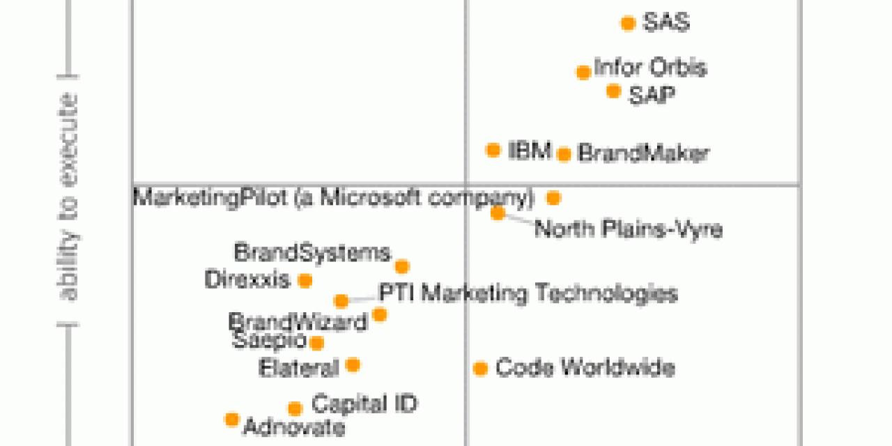 Magic quadrant for marketing resource management – via Gartner