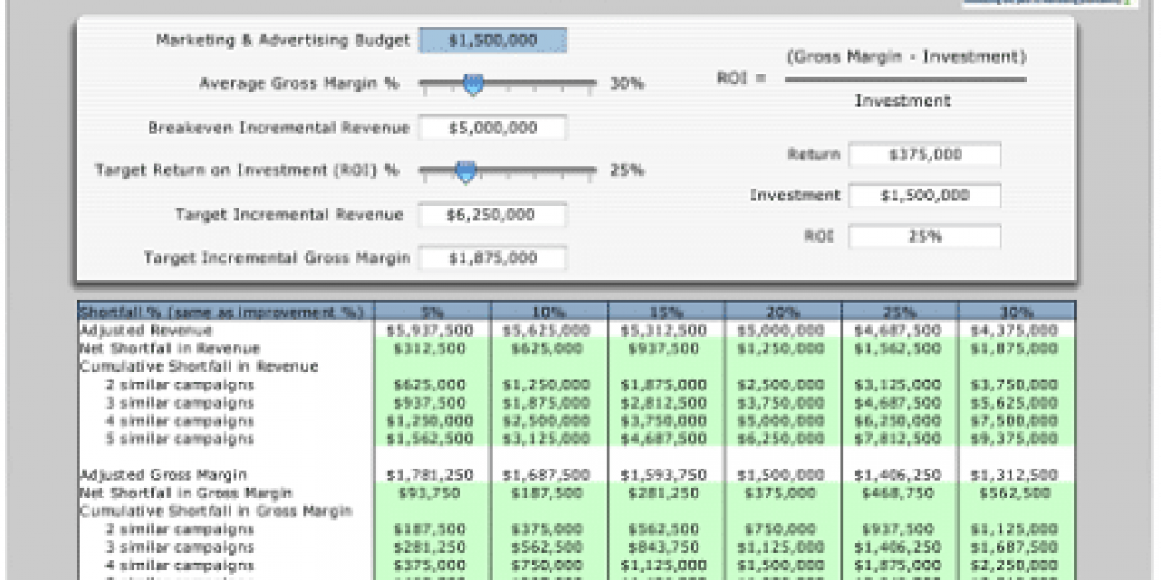 Marketing ROI measurement tool by Jim Lenskold