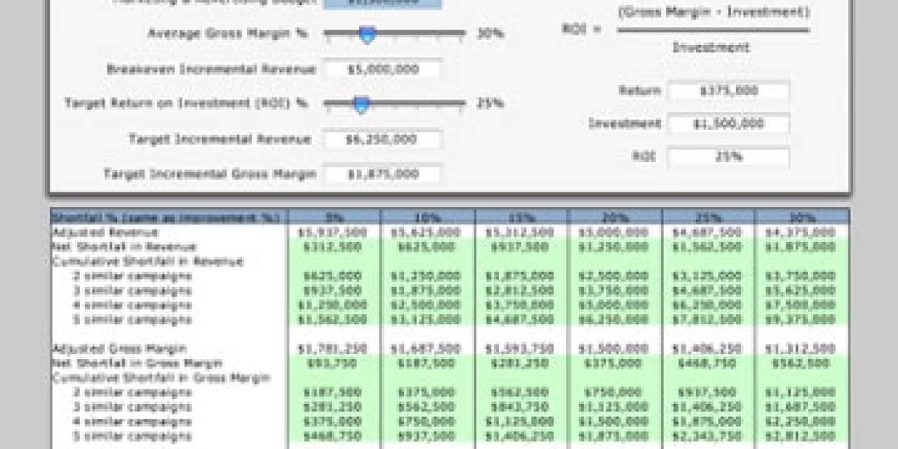 Marketing ROI