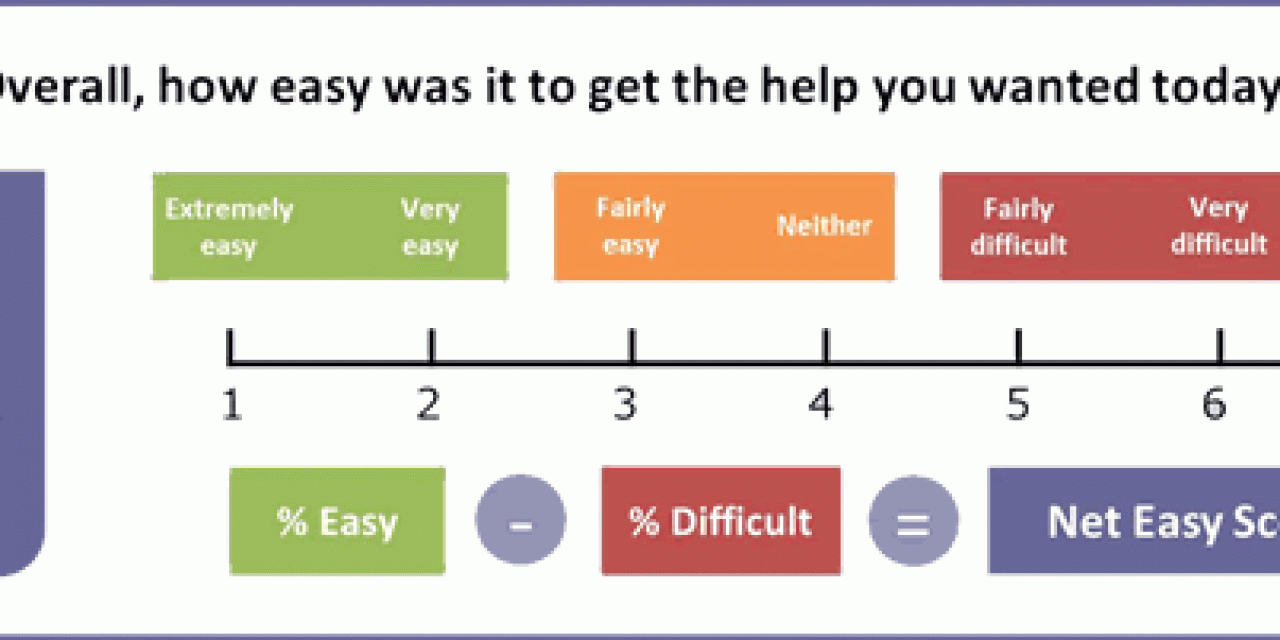 Net Easy - the adaptation of the Customer Effort Score in a NPS way by BT