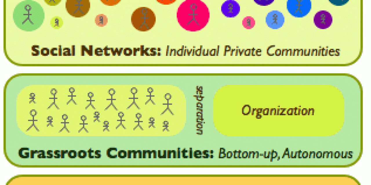 Online customer communities and other community types – source Dion Hinchcliffe on ZDNet