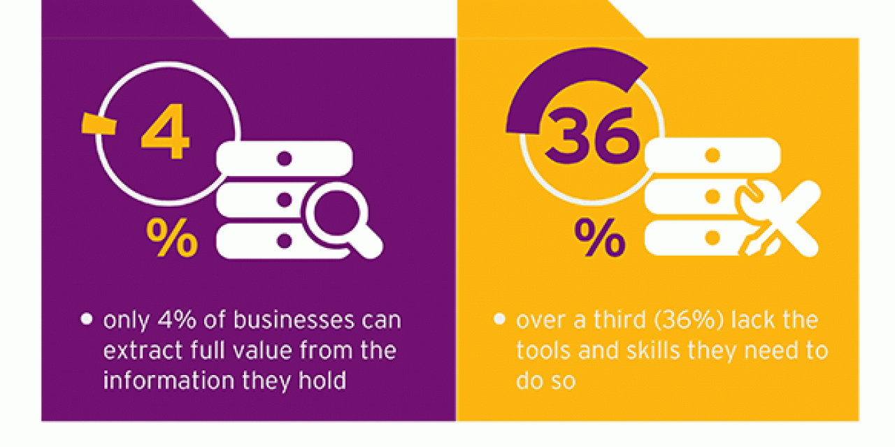 Only 4 percent of businesses can extract full value from the information they hold – infographic Iron Mountain