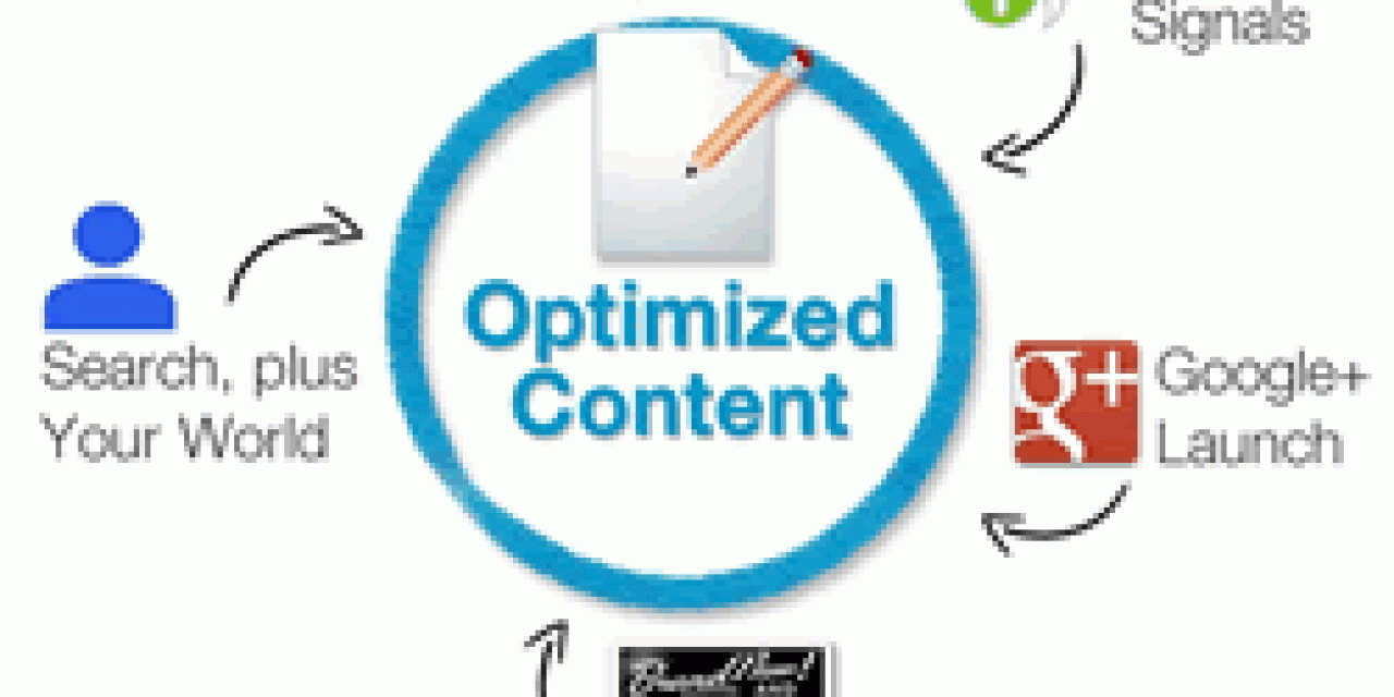 Optimized content buckets via Search Engine Watch