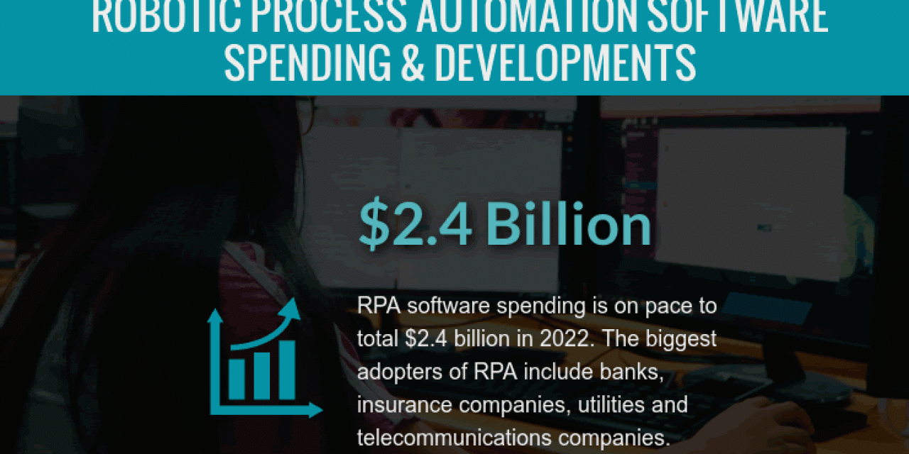 RPA software spending and market developments