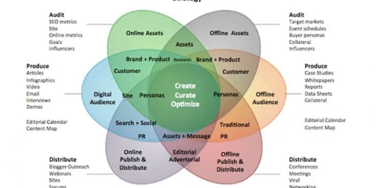 Real content marketing