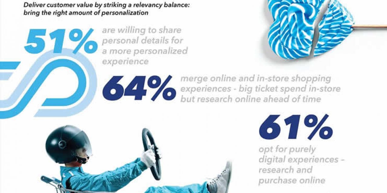 Selligent Global Connected Consumer Index report