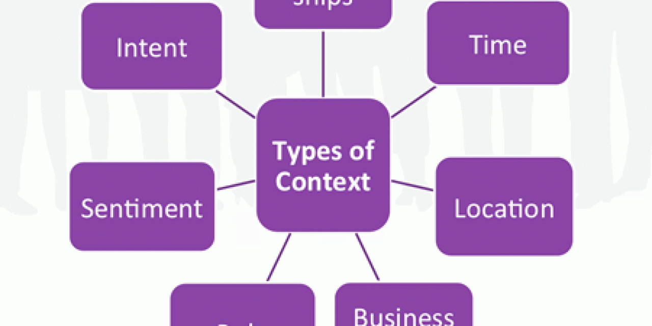 Seven Drivers for Context In a Right Time World by Ray Wang