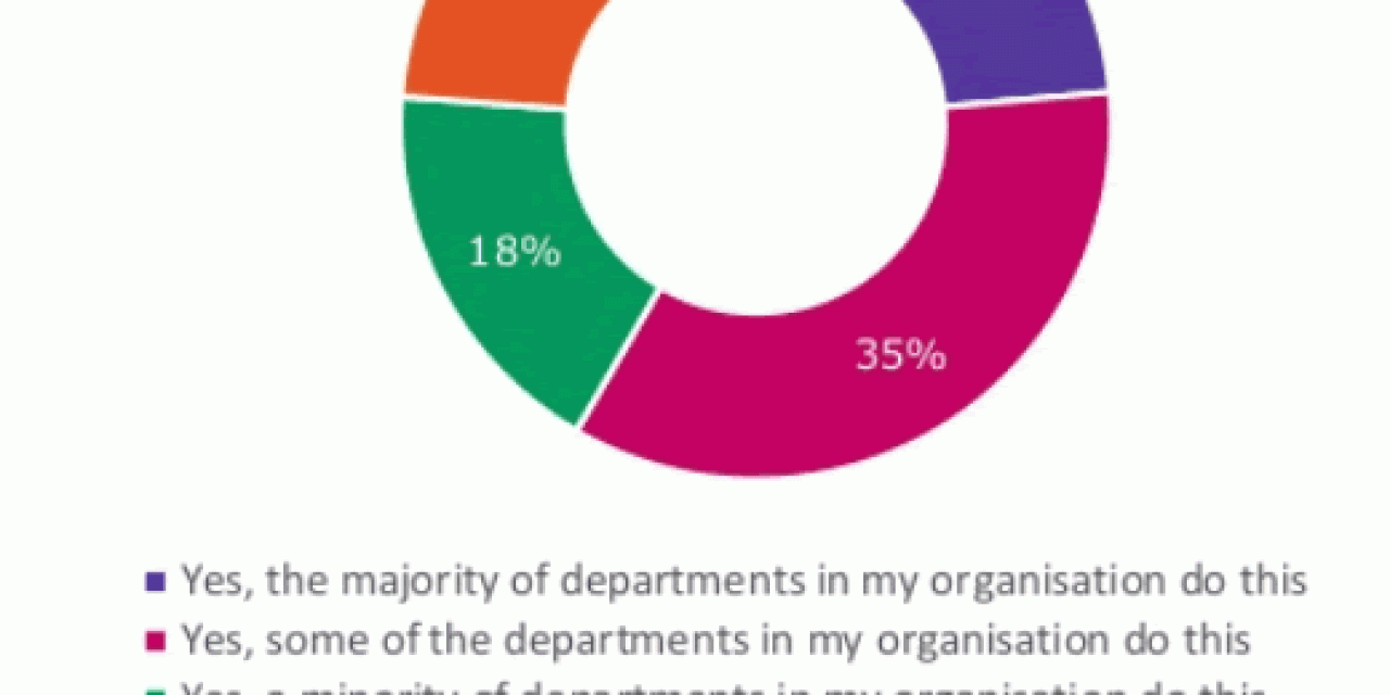 Shadow IT is omnipresent – source SlideShare presentation BT research