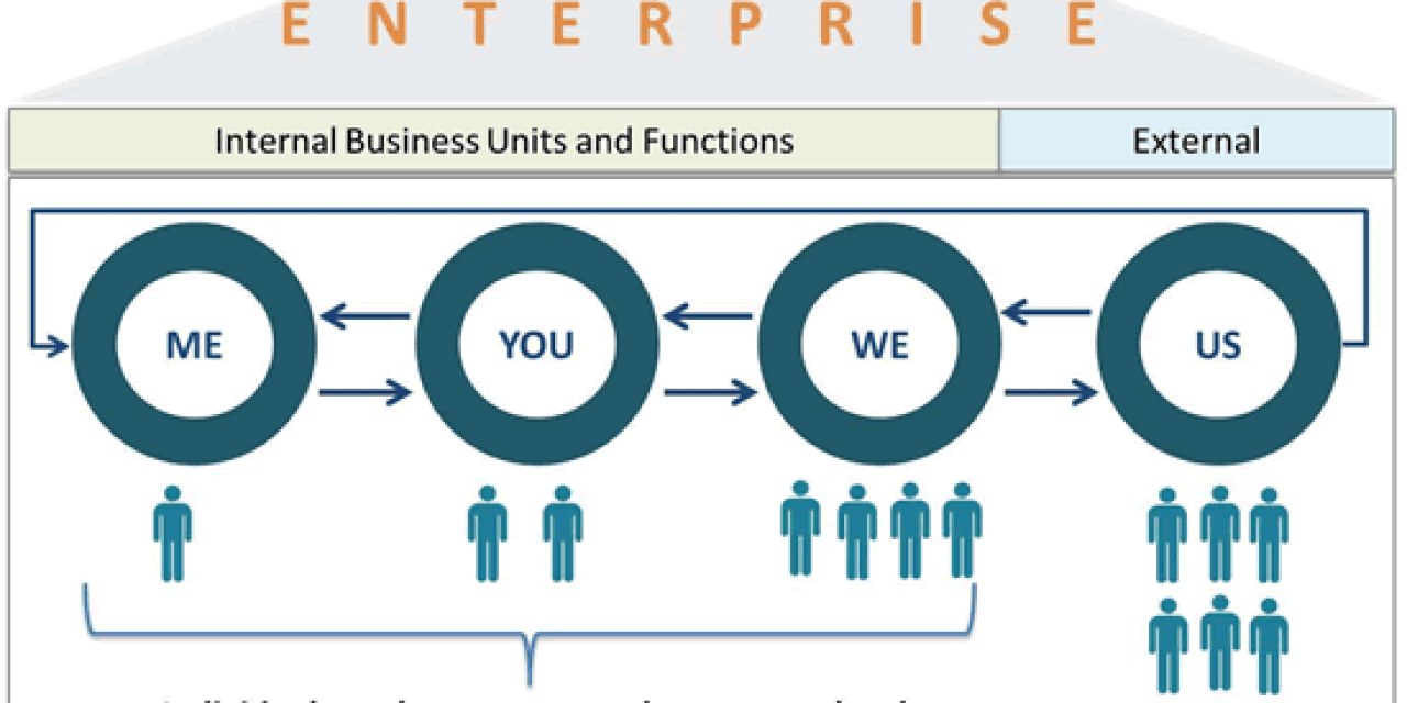 Social business people business – source Infosys