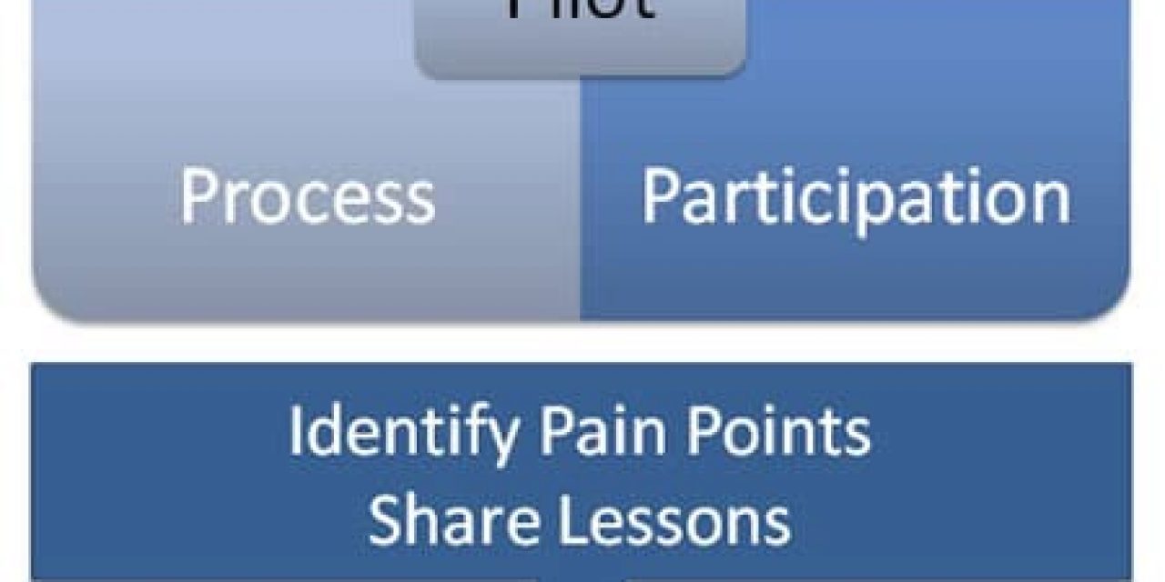Social business pilot projects