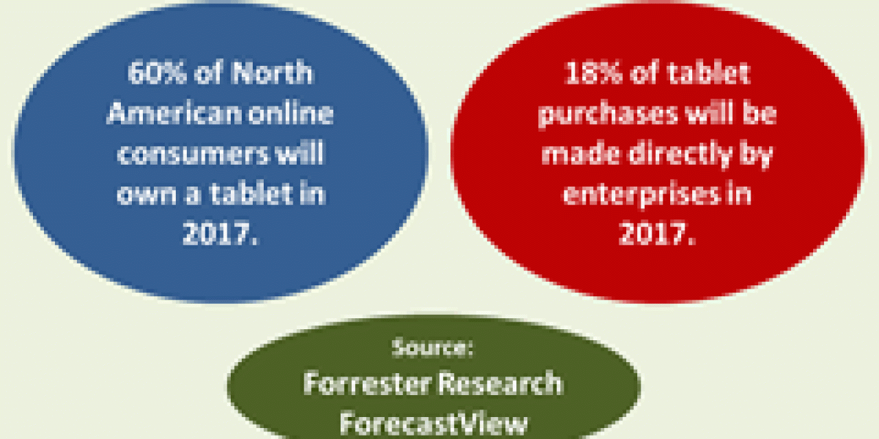 Tablet and BYOD forecast - source Forrester
