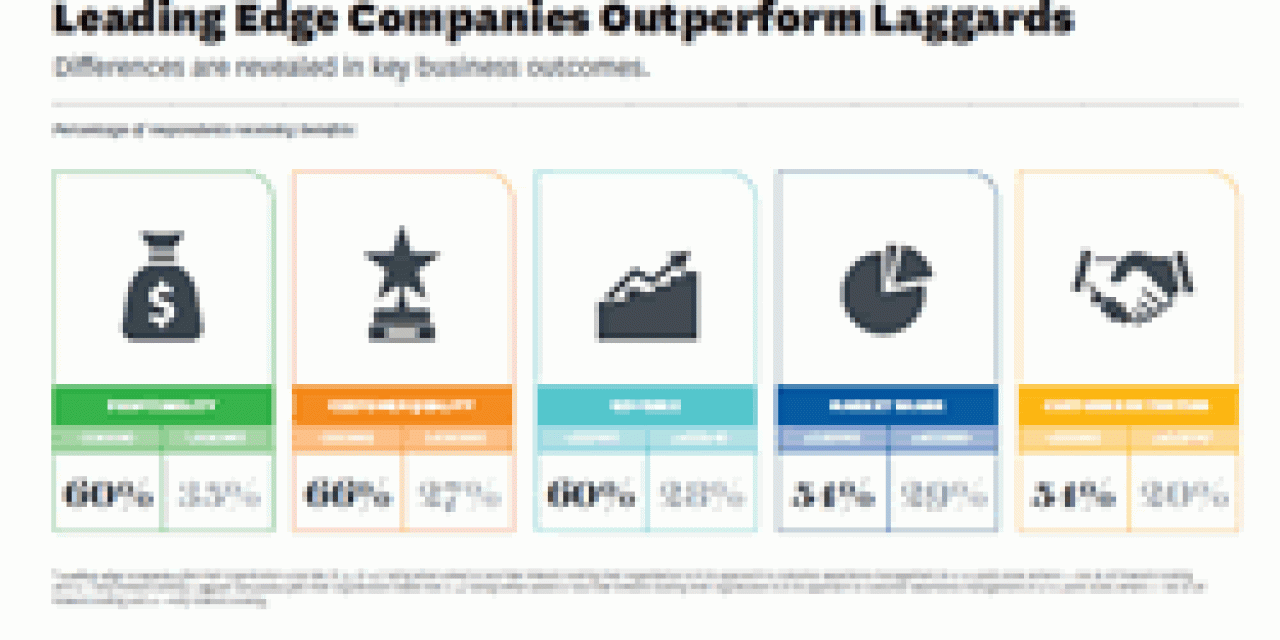 Tangible benefits of customer experience management - read more