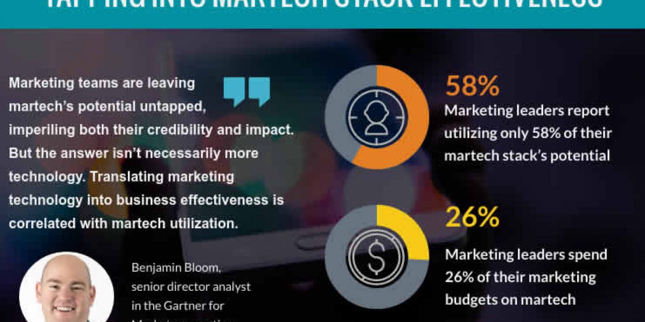 Tapping into martech stack effectiveness Benjamin Bloom Gartner