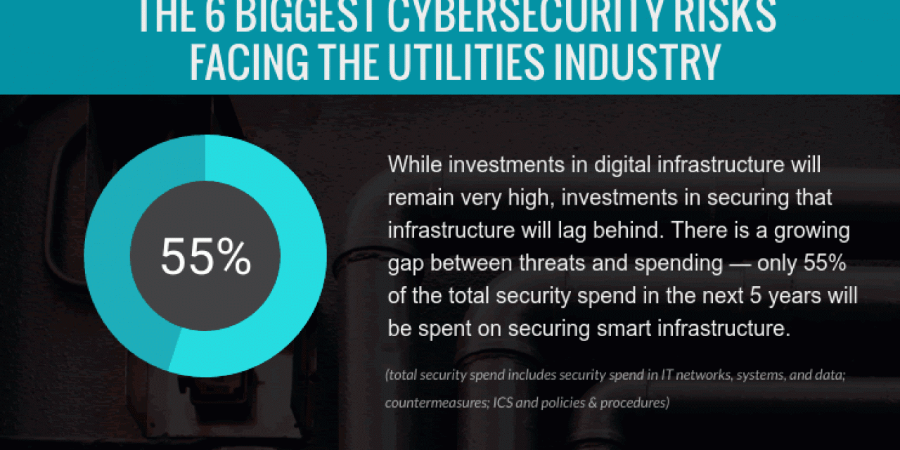 The 6 Biggest Cybersecurity Risks Facing the Utilities Industry