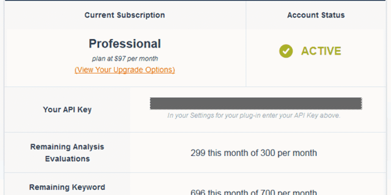 The Scribe dashboard shows you how many evaluations you have left