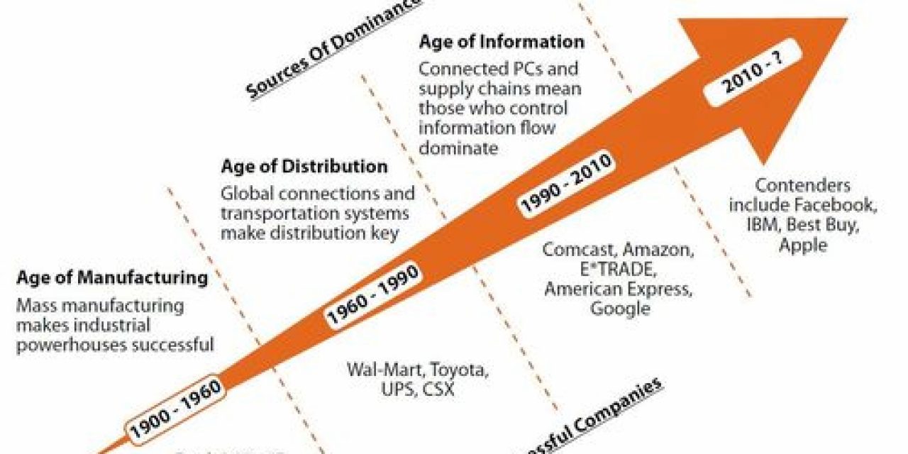 he age of the customer – engaging with empowered customers – source Forrester