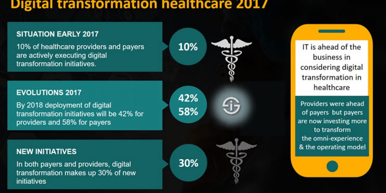 The digital transformation of healthcare in 2017 in the US in numbers - IDC
