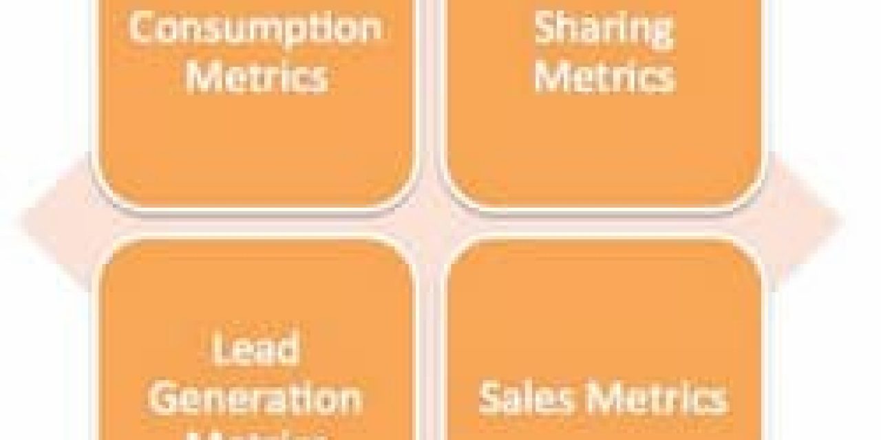 The four types of content marketing metrics that matter according to Jay Baer- read the blog post