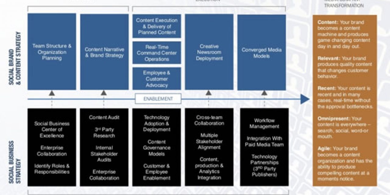 The-media-transformation-company