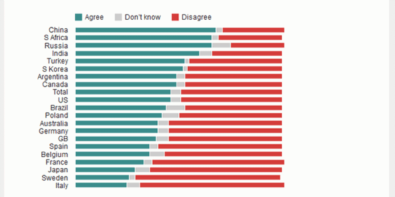 The pressure to be successful and make money in 20 countries - source Global Trends 2014 by Ipsos MOR