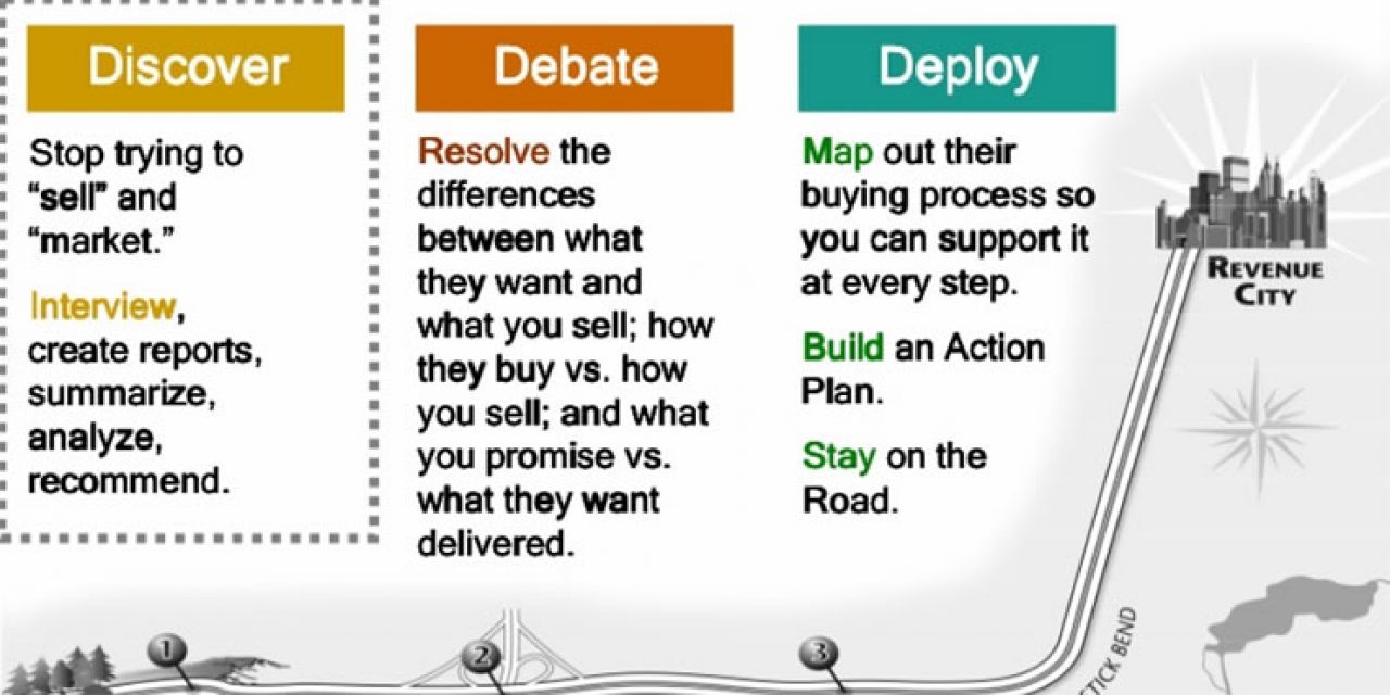 The roadmap to revenue