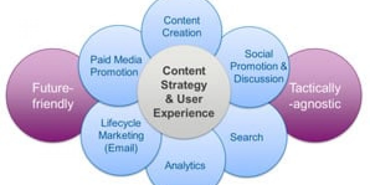 The role of email marketing or lifecycle marketing in an experience-first approach - Mike Corak at our 2014 Content Marketing Conference
