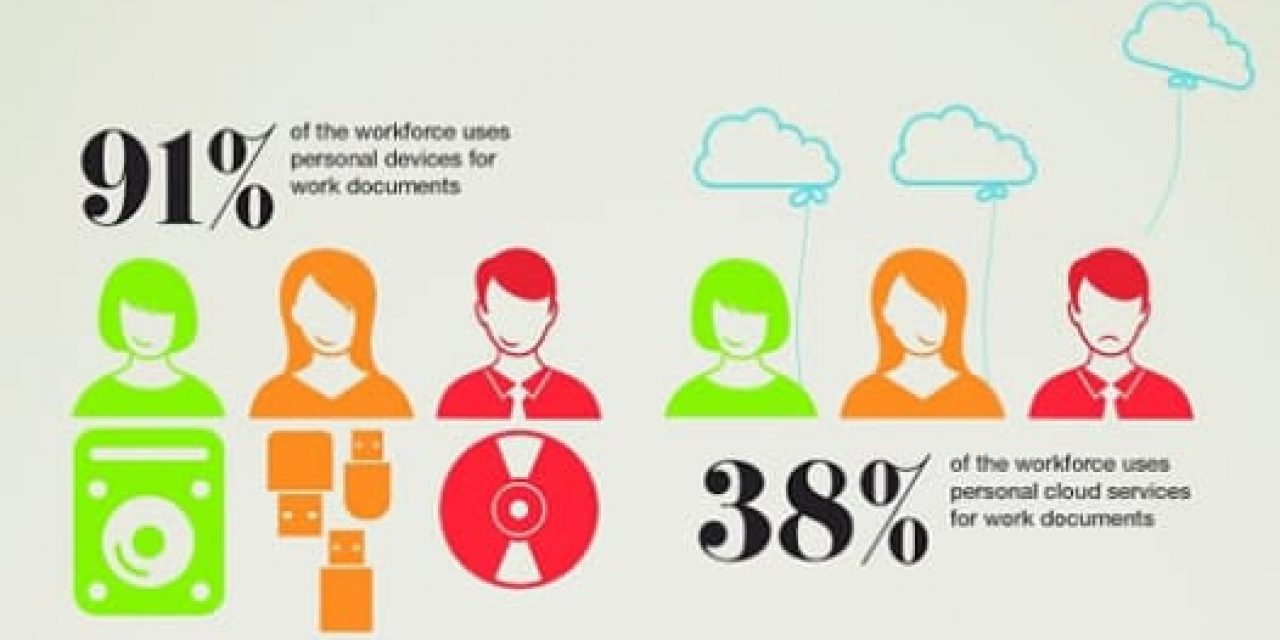 The use of personal devices and systems for document and information reasons