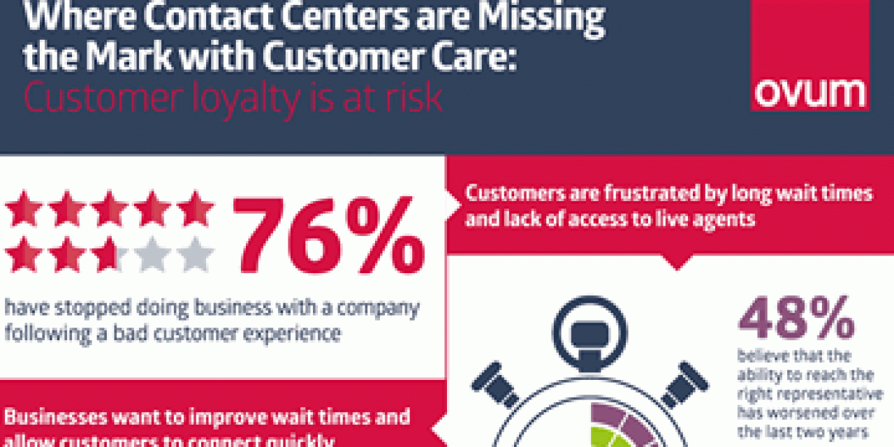 Where contact centers are missing the mark with customer care - Ovum