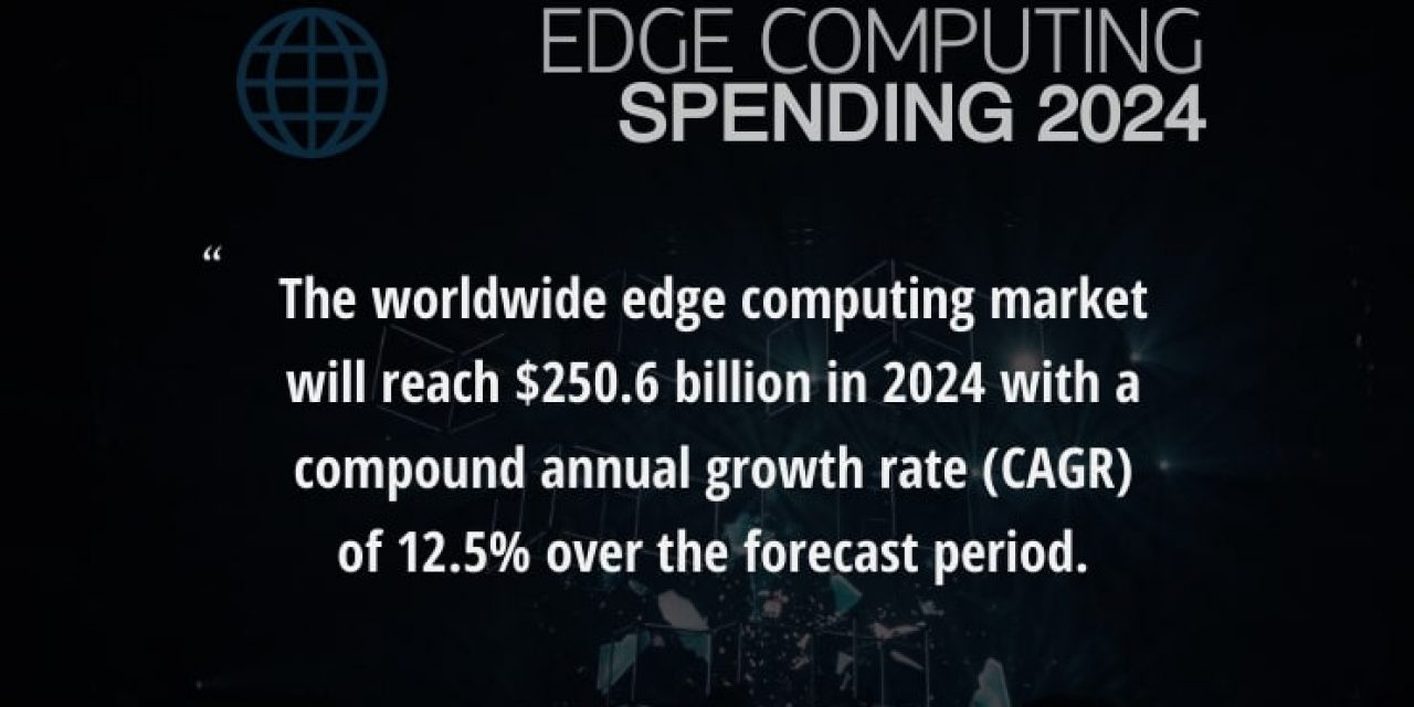 Worldwide edge spending