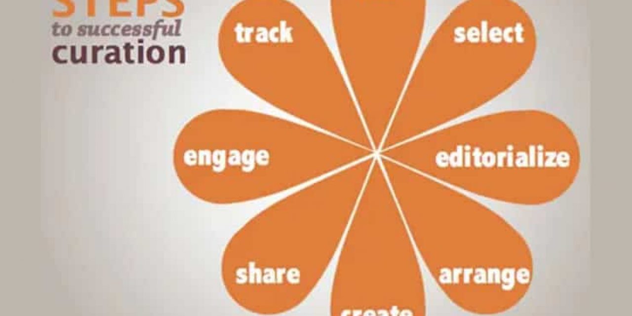 content curation
