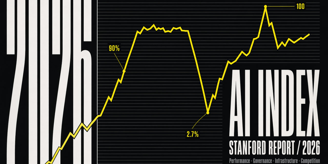 The 2026 AI Index Report from Stanford shows where AI is accelerating, where governance is lagging, and why infrastructure, education, jobs, and trust now matter as much as model performance.