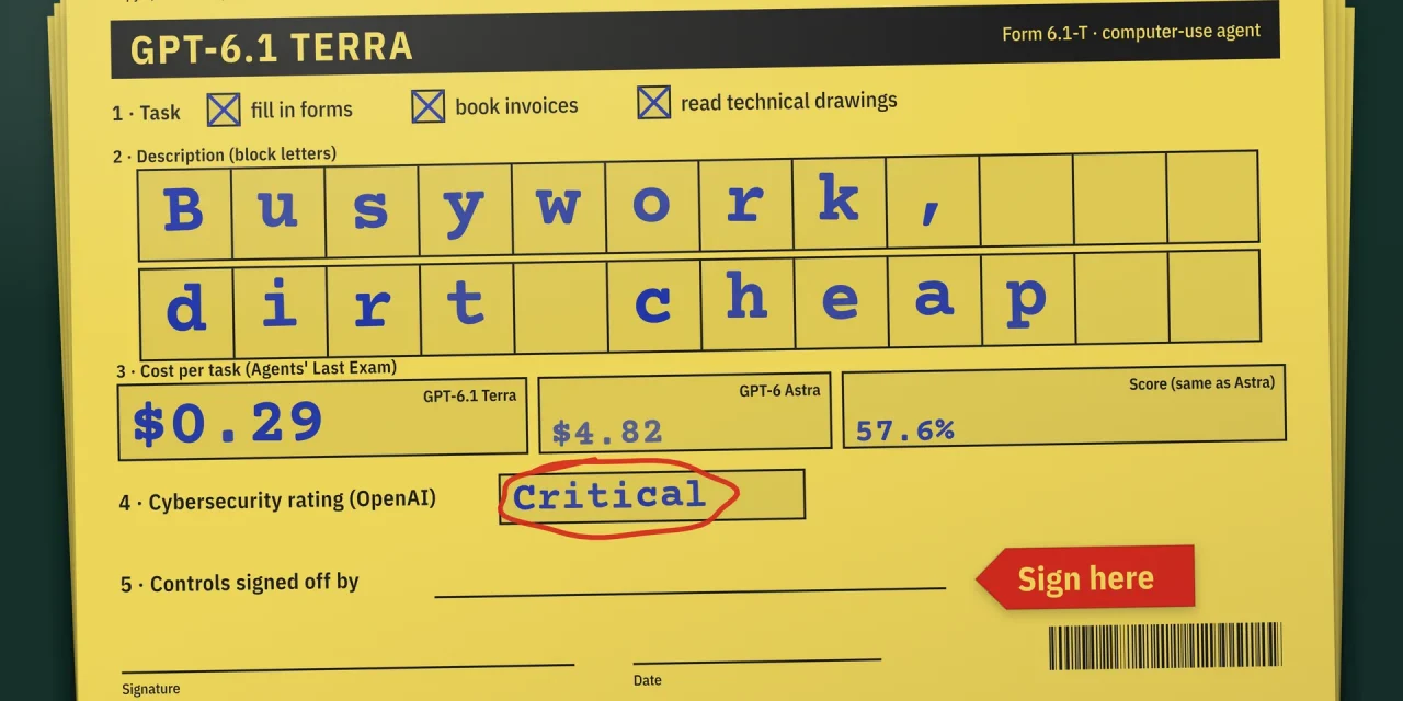 A yellow carbon-copy form for GPT-6.1 Terra filling itself in: Busywork, dirt cheap, $0.29 per task vs $4.82 for Astra, Critical