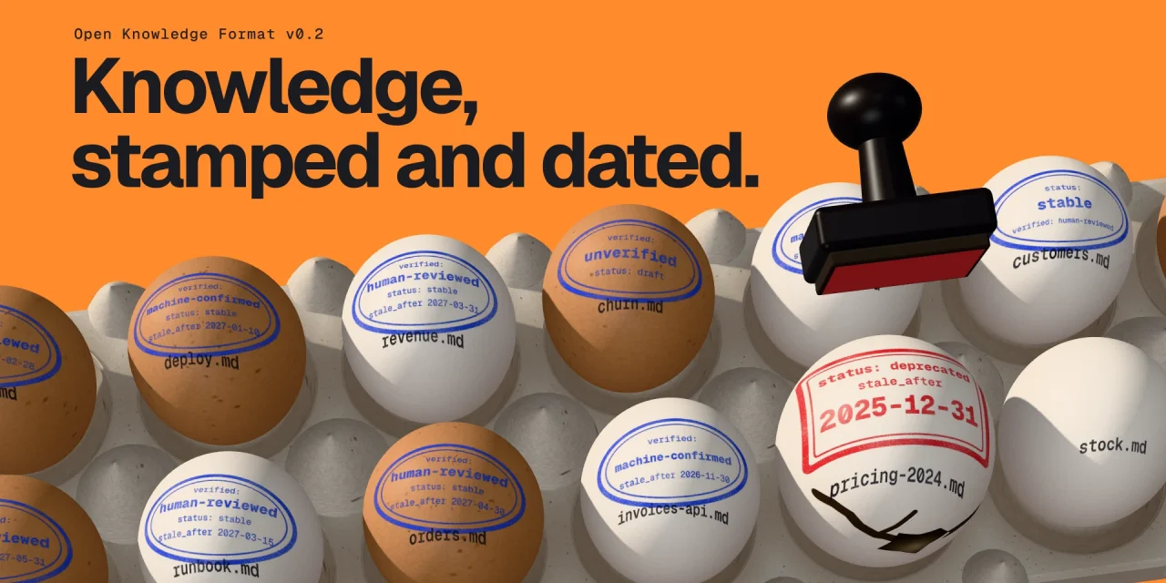 Egg tray on orange with eggs as .md files; a rubber stamp marks the cracked egg pricing-2024.md in red: deprecated, 2025-12-31